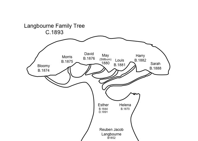 Langbourne Family Tree for Web.jpg